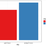 東京都の平均年収（男女・年齢・企業規模）